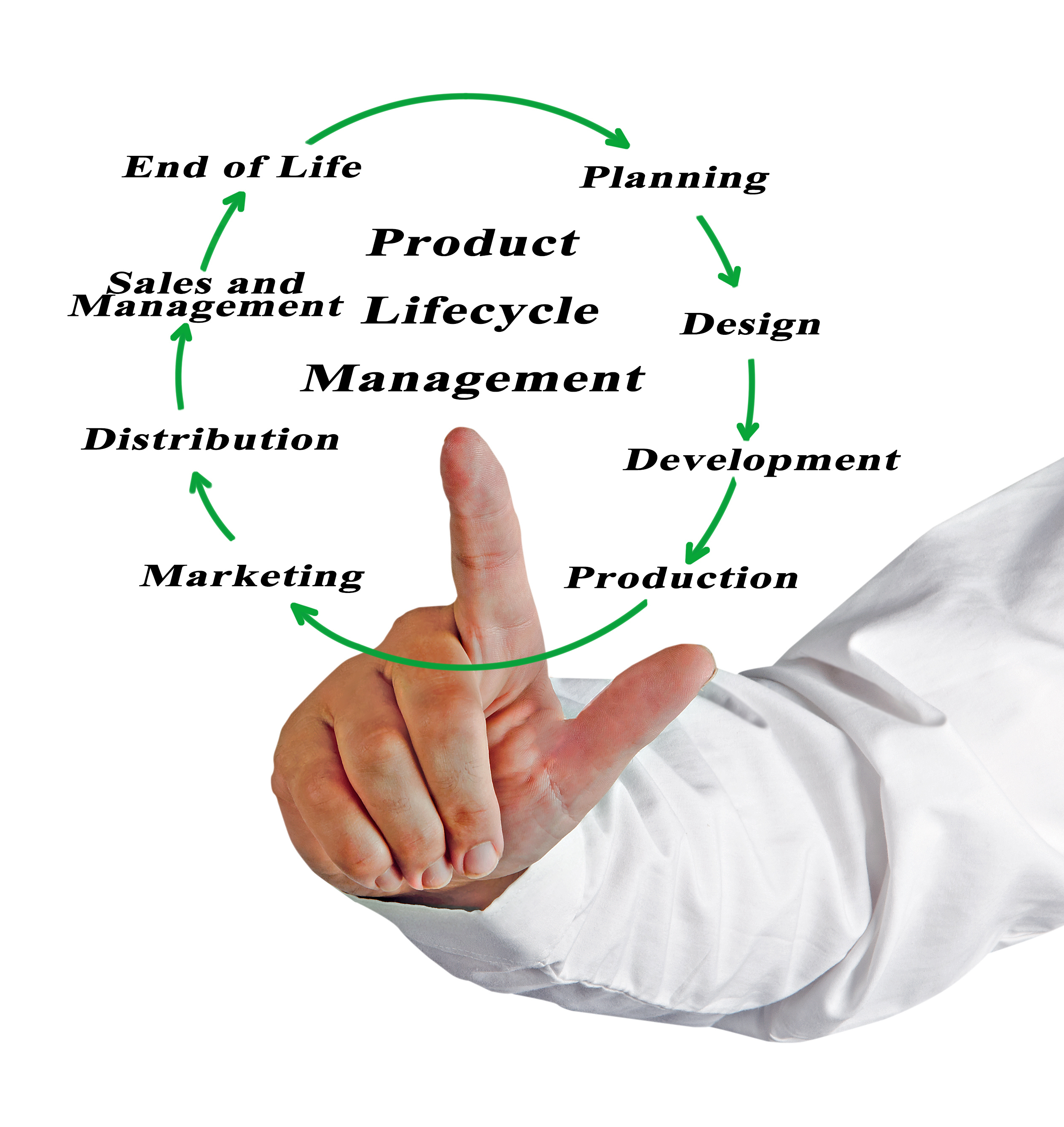 Product Lifecycle Management - Geometric Ltd.